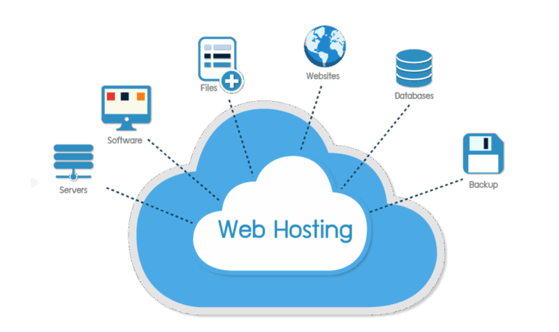 Premium Yearly Hosting for Ecommerce Website